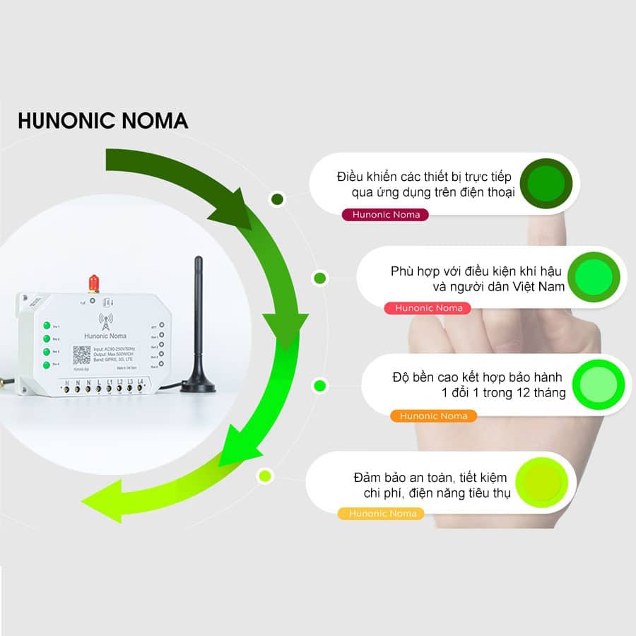 Công tắc Hunonic Noma 4CH – Điều khiển mọi thiết bị từ xa qua điện thoại dùng sim 3