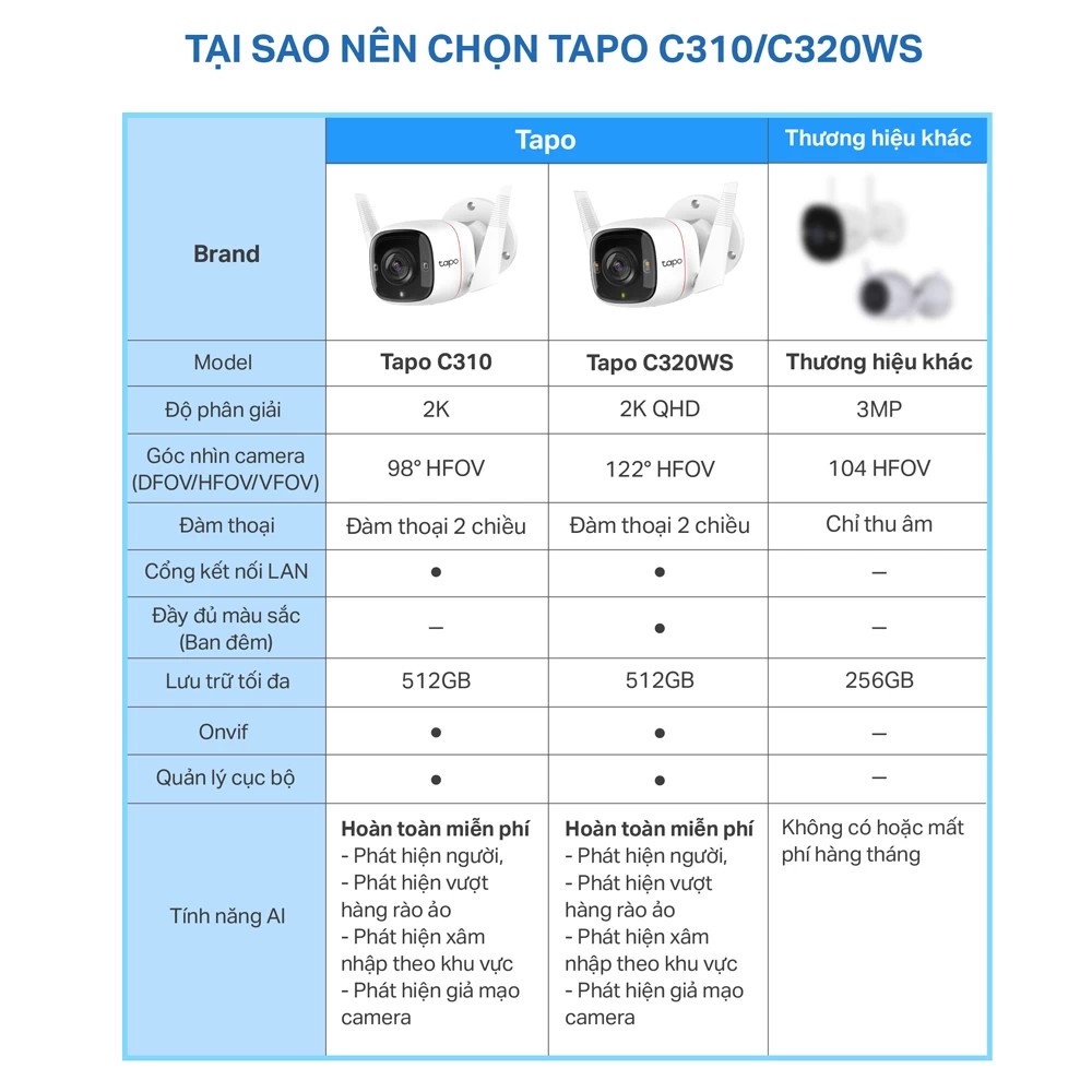 Camera Wifi Tapo TPLink C310 3MP/C320WS 4MP Ngoài Trời, Đàm Thoại 2 Chiều, Phát Hiện Chuyển Động 4