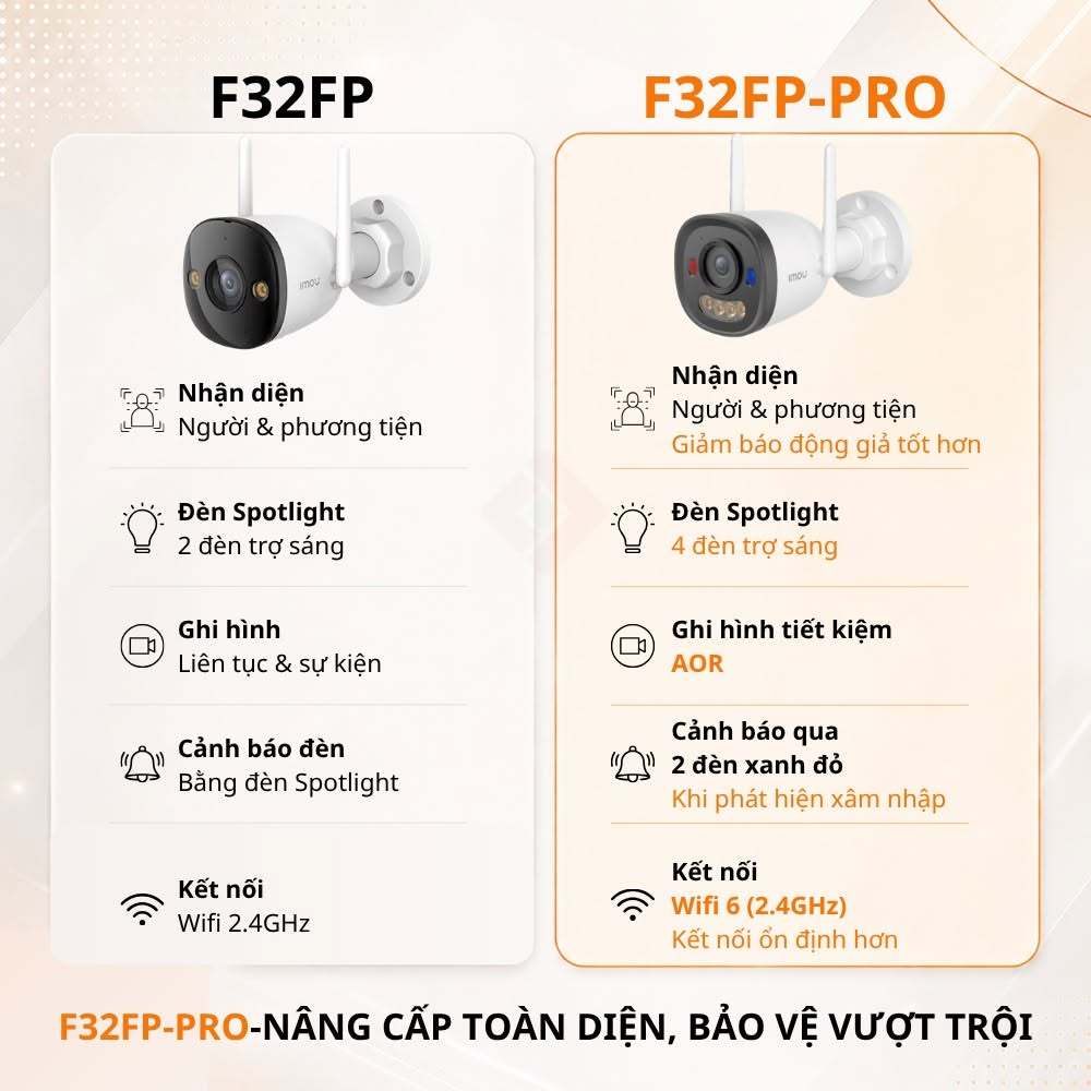 Camera Wifi IMOU Bullet 2E F32FP 3MP/F52FP 5MP Ngoài Trời, Chỉ Thu Âm, Có Màu Ban Đêm 3