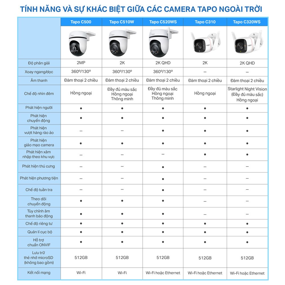 Camera WiFi TP-Link Tapo C510W / C520WS / C530WS Ngoài Trời, Xoay 360 Độ, Chính Hãng 10