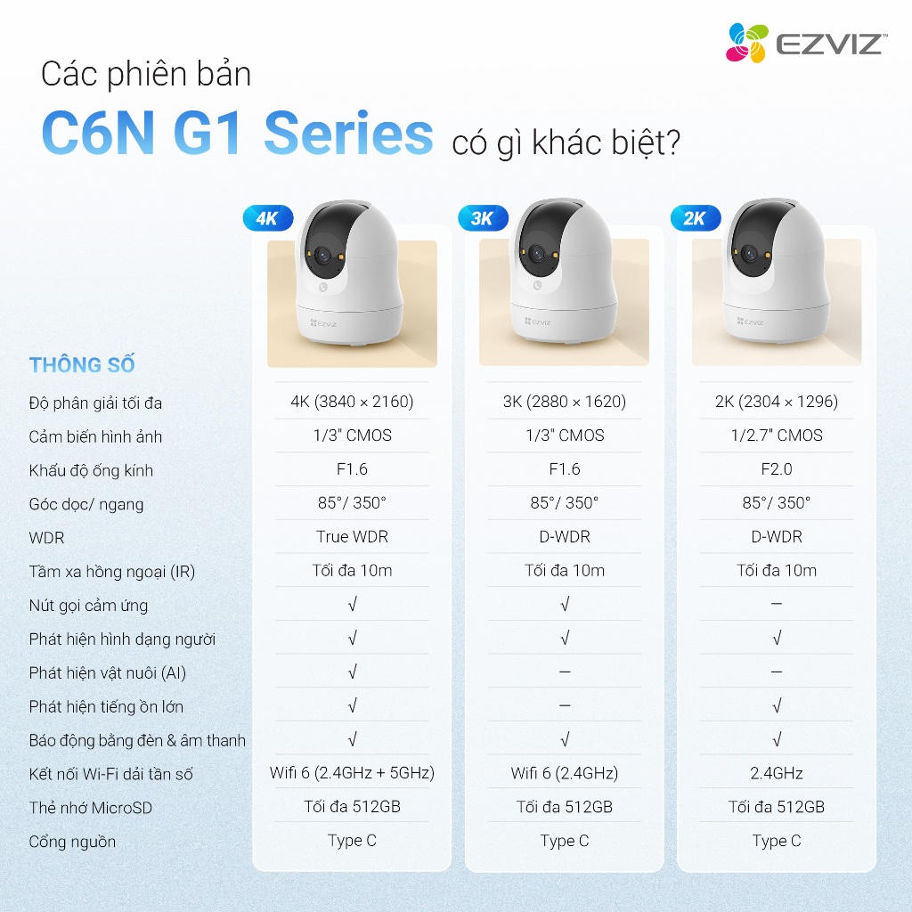 Camera Wifi EZVIZ C6N G1 4K 8MP/C6N G1 3MP/5MP/H6C G1 - Xoay 360 Độ, Đàm Thoại 2 Chiều, Theo Dõi 5